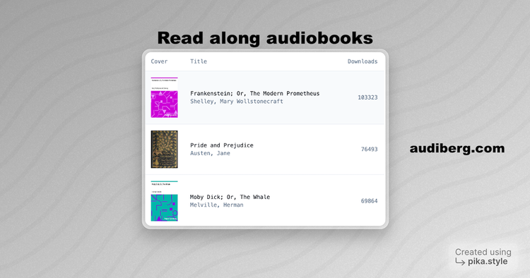 Get 54,000 Audiobooks with AI Speech for $49 (Lifetime)